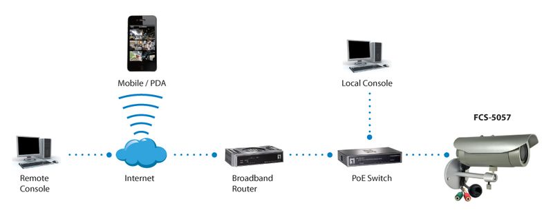 LevelOne-FCS-5057-telecamera-di-sorveglianza-Capocorda-Telecamera-di-sicurezza-IP-Esterno-2048-x-1536-Pixel-Parete