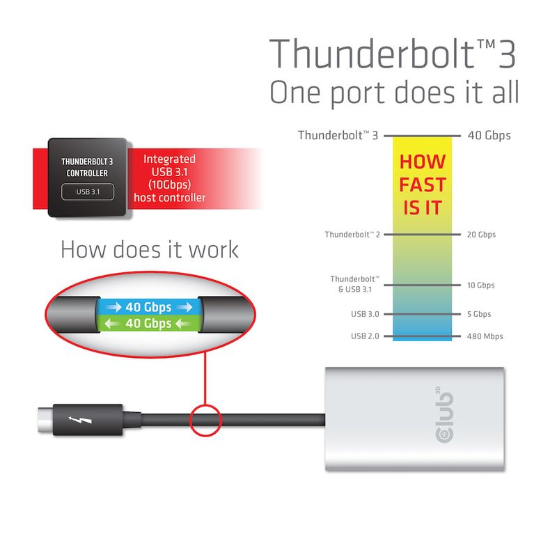 Adapter-Thunderbolt-3>-HDMI-2.0-Dual-Monitor-4K-60Hz----Adapter---Digital-Daten--CSV-1574-