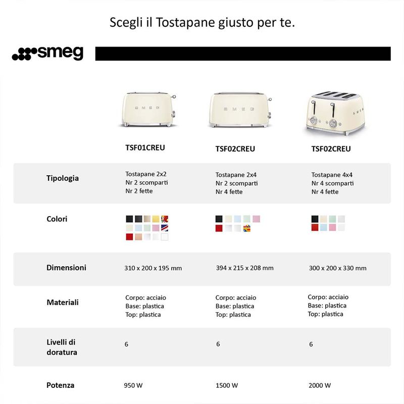 Smeg-Tostapane-50-s-Style-–-Nero-LUCIDO-2x4-–-TSF02BLEU