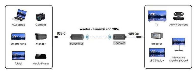 Vivolink-VLUSBCEXT-WIRELESS-moltiplicatore-AV-Nero--4K60Hz-USB-C-Wireless---Extender---Warranty-36M-