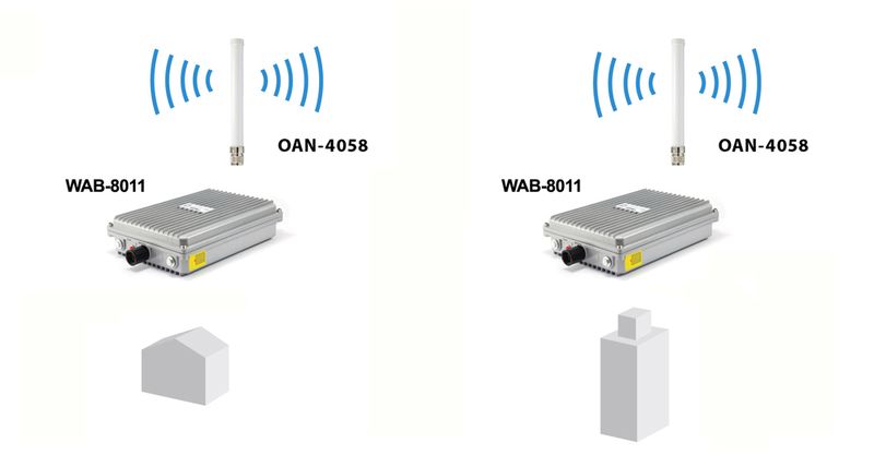 LevelOne-OAN-4058-antenna-di-rete-Antenna-omnidirezionale-Tipo-N-8-dBi