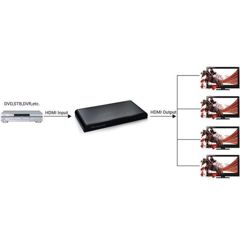 Techly-Splitter-HDMI2.0-4K-UHD-3D-4-vie