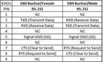 Delock-isolatore-da-1-x-presa-seriale-RS-232-DB9-a-1-x-seriale-RS-232-DB9