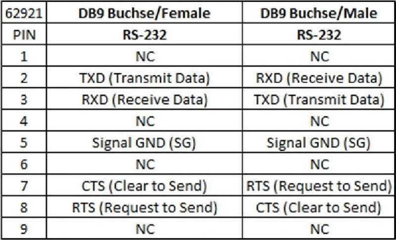 Delock-isolatore-da-1-x-presa-seriale-RS-232-DB9-a-1-x-seriale-RS-232-DB9