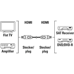 Hama 00205280 cavo HDMI 10 m HDMI tipo A (Standard) Nero