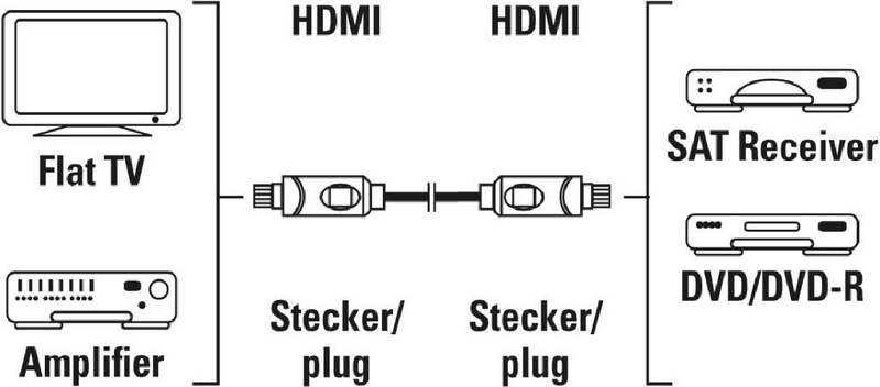 Cavo-HDMI-ad-alta-velocit--Hama-da-10-M