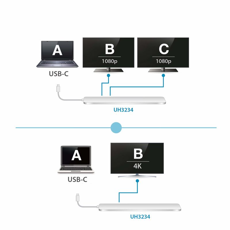 ATEN-Dock-multiporta-USB-C-con-pass-through-dell-alimentazione