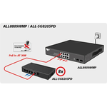 Allnet  Desktop-PoE-Switch  unmanaged  PoE POWERED DEVICE  Switch kann ber PoE (IEEE802