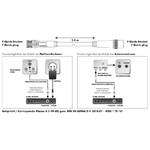 Schwaiger KDSK15 042 Koaxialkabel 1,5 m F Wei (KDSK15042)