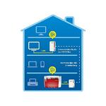 Avm-FRITZ-Powerline-540E-WLAN-Set-500-Mbit-s-Collegamento-ethernet-LAN-Wi-Fi-Bianco-2-pz