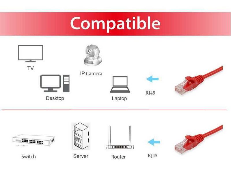 CAVO-RETE-CAT6-U-UTP-RED-1MT