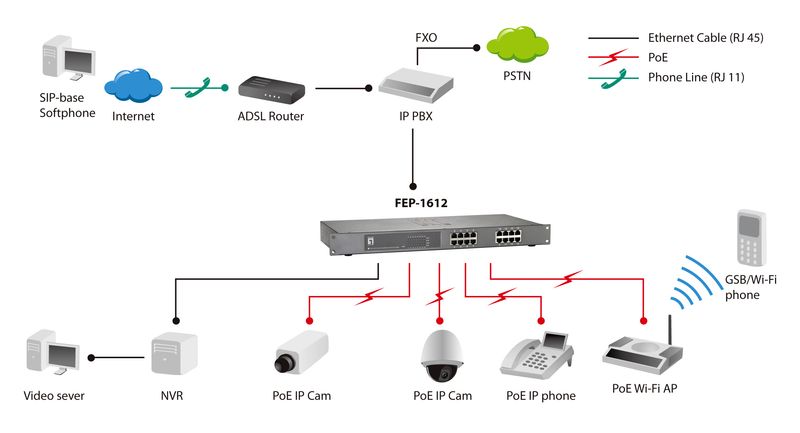 LevelOne-FEP-1612-switch-di-rete-Non-gestito-Fast-Ethernet--10-100--Supporto-Power-over-Ethernet--PoE--Grigio