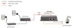 LevelOne-POS-4000-divisore-di-rete-Grigio-Supporto-Power-over-Ethernet--PoE-