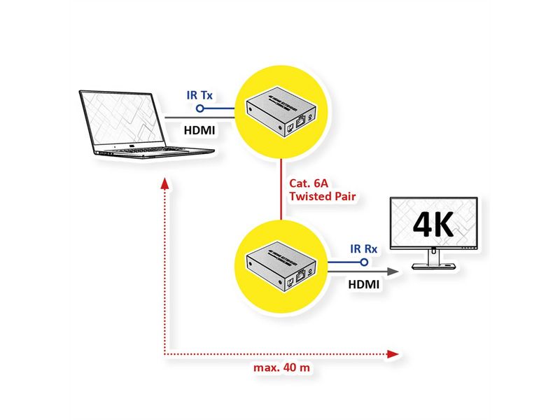 VALUE-HDMI-VerlA¤ngerungA¼ber-TP-4K30Hz-40m---Digital-Display-Video---40-m--14.99.3465-