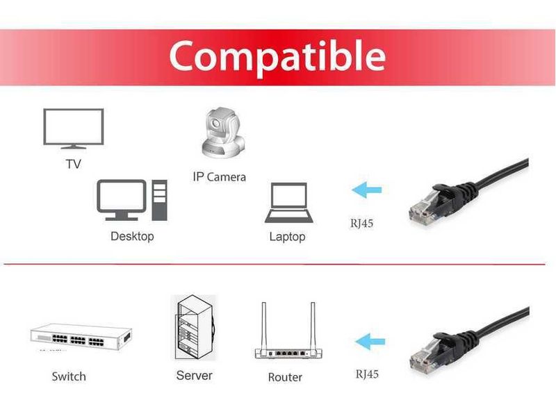 Equip-625453-cavo-di-rete-Nero-025-m-Cat6-U-UTP-UTP--Equip-625453-U-UTP-C6-Patchcable-025m-black.-2Years-warranty-