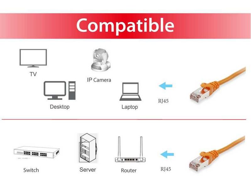 Equip-606601-cavo-di-rete-Arancione-025-m-Cat6a-S-FTP-S-STP--Equip-606601-Cat.6A-S-FTP-Patch-Cable-0.25m-Orange.-2Years-