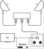 goobay-SAT-DiSEqC-2.0-switch-2x1-W-multicobling-per-segnale-satellitare