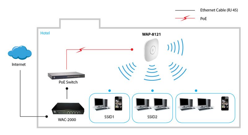 LevelOne-WAP-8121-433-Mbit-s-Bianco-Supporto-Power-over-Ethernet--PoE-