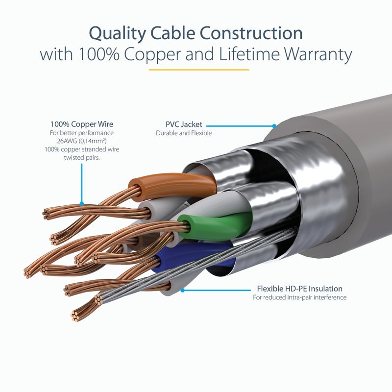 StarTech.com-Cavo-di-rete-Ethernet-RJ45-CAT6a-da-7m---Grigio--7M-CAT6A-ETHERNET-CABLE-GREY---GREY---SHIELDED-COPPER-WIRE