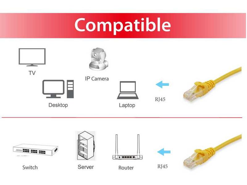 CAVO-RETE-CAT6-S-FTP-3.0MT-GIALLO