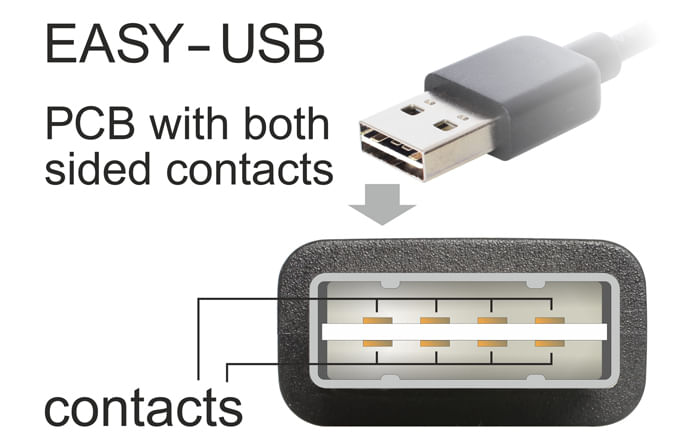 Anschlsse-USB-2.0-Typ-A-beidseitig-Stecker--USB-2.0-Typ-mini-Stecker--USB-A-Stecker-beidseitig-verwendbar--Drahtquerschn