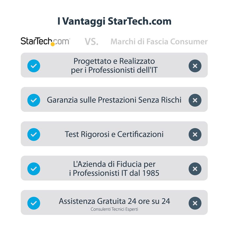 StarTech.com-Adattatore-DVI-a-DisplayPort-alimentato-via-USB---1920x1200