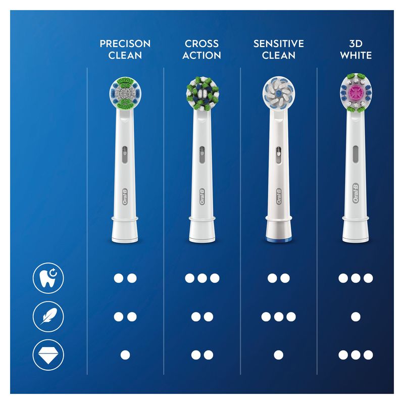 Oral-B-CrossAction-Testine-Ricambio