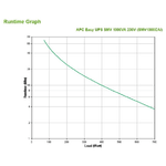 APC-Easy-UPS-SMV-gruppo-di-continuita--UPS--A-linea-interattiva-1-kVA-700-W-6-presa-e--AC