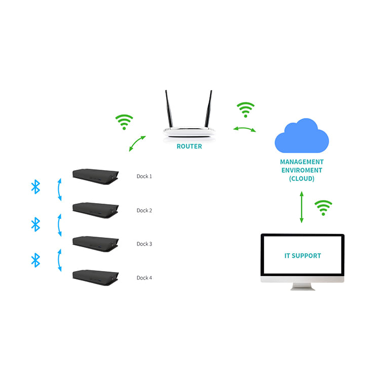 I-Tec-Docking-Station-Usb-C-Smart-Triple-Display-Pd-65W-Presa-Italiana