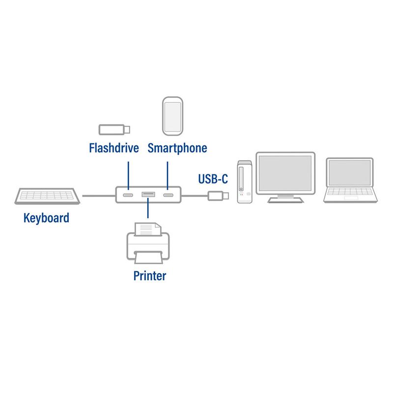 ACT-AC7070-Hub-USB-C-4-porte-con-2x-USB-C-e-2x-USB-A-SuperSpeed-10Gbit-s