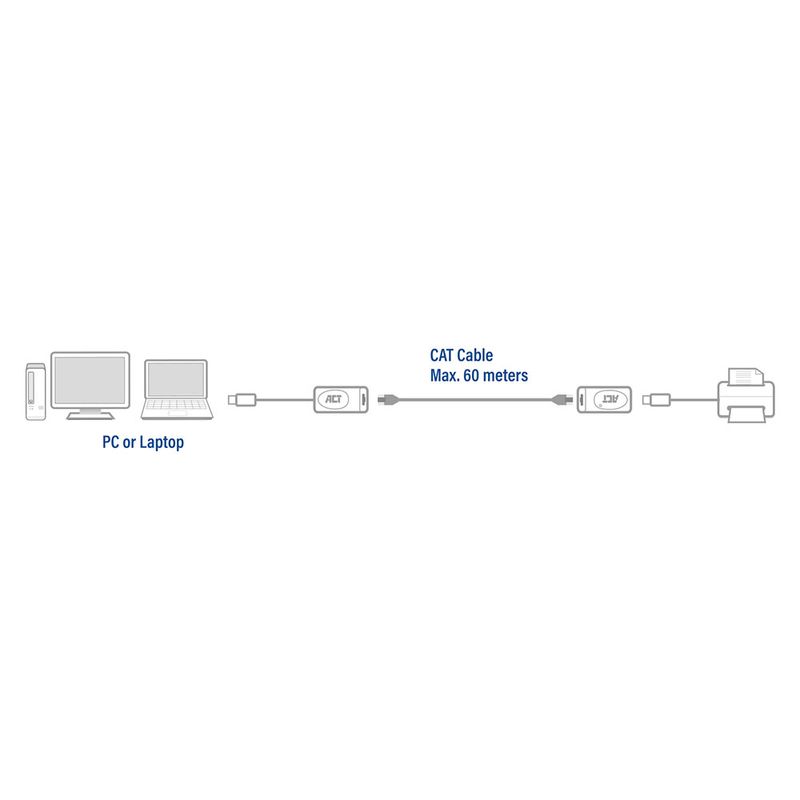 Extender-USB-ACT-AC6060-impostato-su-UTP-extender-fino-a-60-metri