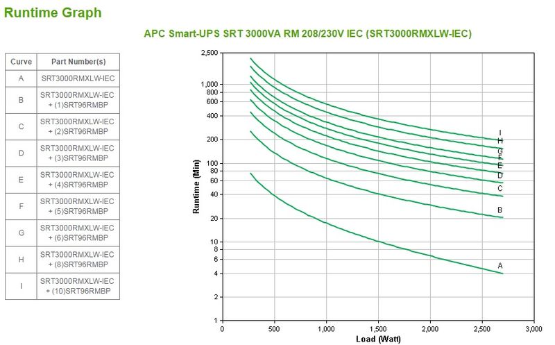 APC-SRT3000RMXLW-IEC-gruppo-di-continuitA --UPS--Doppia-conversione--online--3-kVA-2700-W-8-presa-e--AC