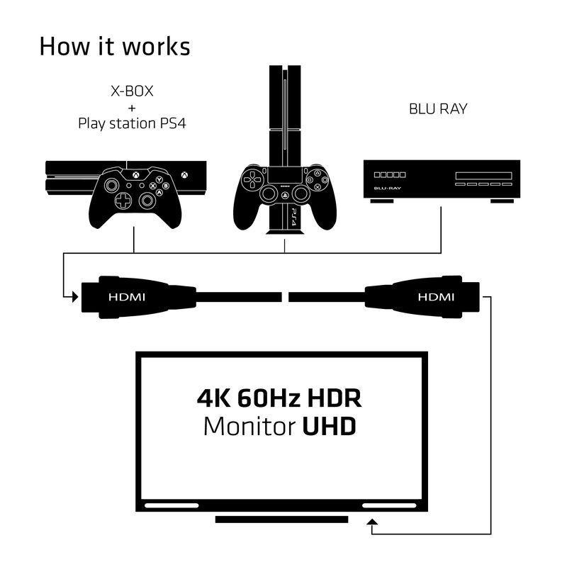 CLUB3D-HDMI-2.0-Cable-3Meter-UHD-4K-60Hz-18Gbps-Certified-Premium-High-Speed