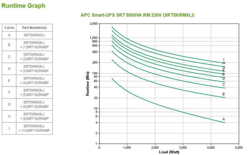 APC-Smart-UPS-On-Line-gruppo-di-continuita--UPS--Doppia-conversione--online--5-kVA-4500-W-10-presa-e--AC