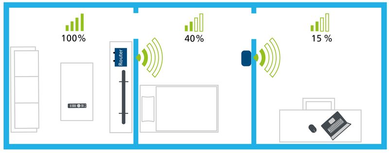 Devolo-WiFi-Repeater-AC-1000-Mbit-s-Bianco--WIFI-REPEATER-AC---DE-FACHHANDEL-