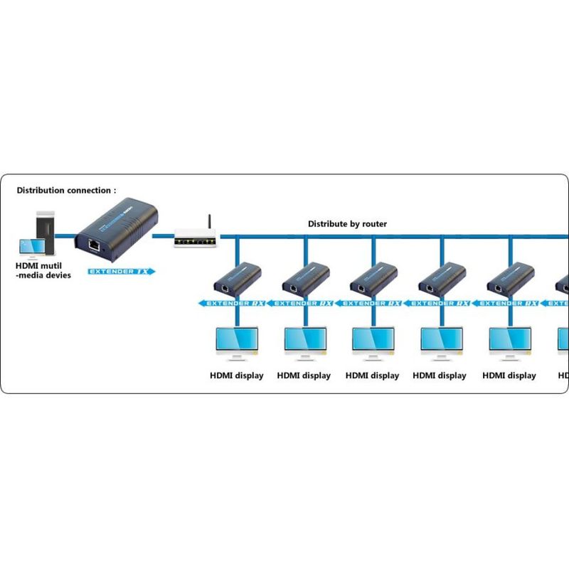 Techly-Amplificatore-Splitter-HDMI-tramite-rete-IP--IDATA-EXTIP-373-