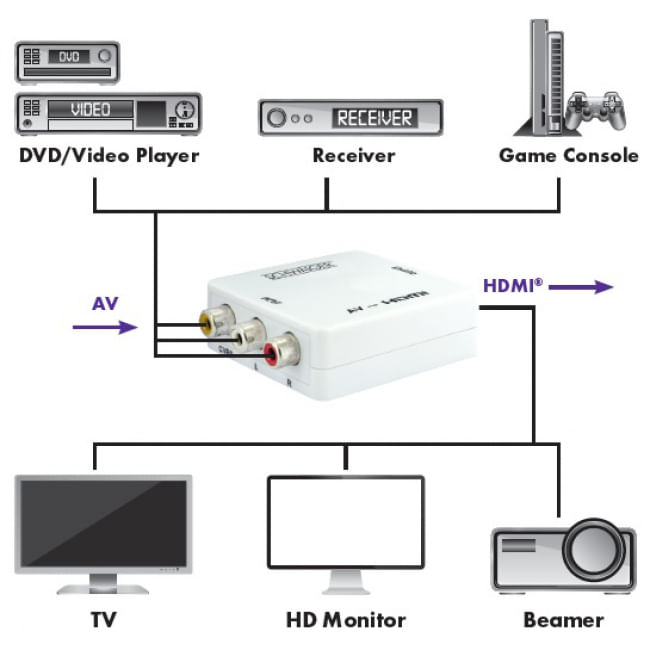 3-prese-CINCH-1-presa-HDMI-Full-HD-1080p