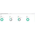 Hewlett-Packard Enterprise HPE StoreEver MSL TapeAssure Advanced E-LTU Download di software elettronico (ESD)