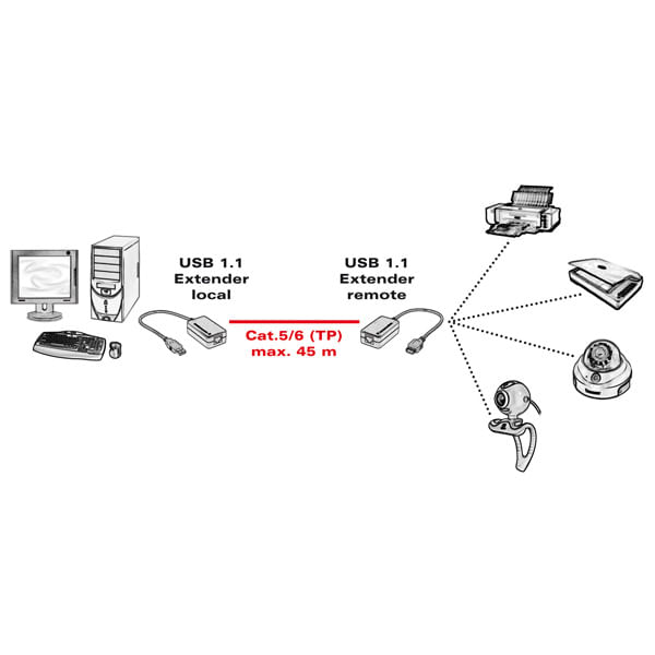 VALUE-USB-1.1-Extender-over-RJ-45-Trasparente