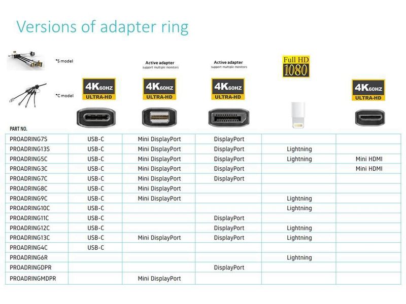 Vivolink-PROADRING6R-adattatore-grafico-USB-1920-x-1200-Pixel-Bianco--Lightning-adapterring---.---Warranty-12M-