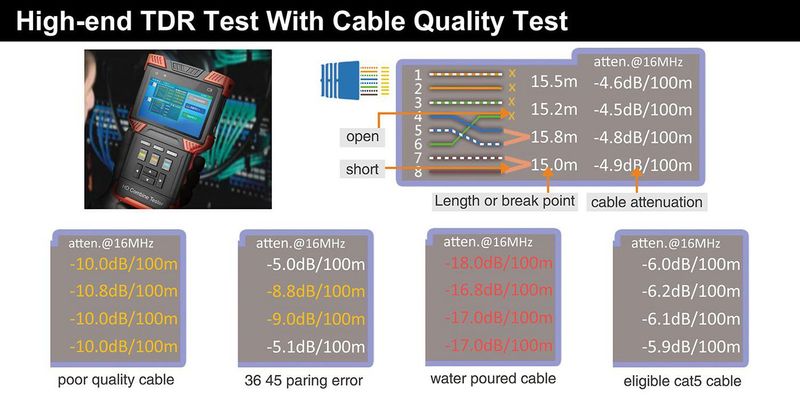 Ernitec-0070-24104-TESTER-tester-per-cavo-di-rete-Nero-Arancione--4-Touch-Screen-Test-Monitor---Wi-Fi-Supports---HDCVI-A