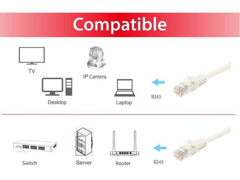 EQUIP-128355-Cavo-USB-3.2-Gen-2-C-a-C-05-m-PD100W-4K-60-Hz-10-Gbps-Bianco