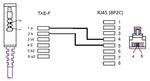 Cavo-TAE-DSL-VDSL