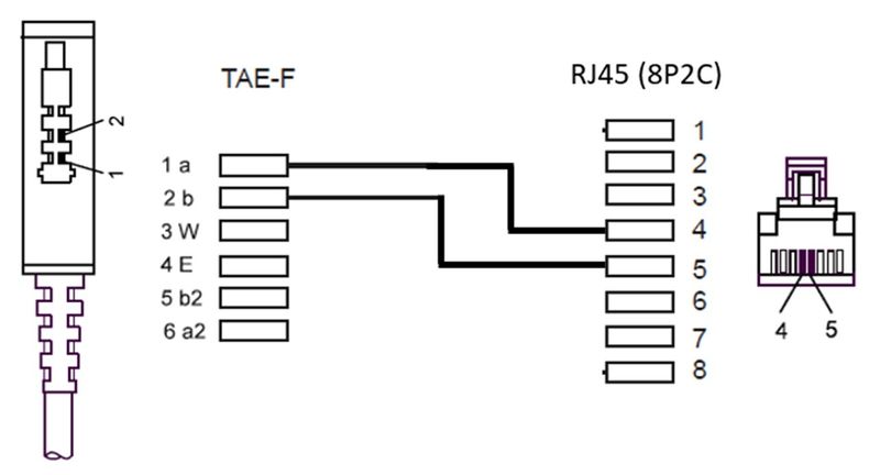 Cavo-TAE-DSL-VDSL