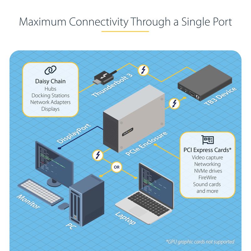 StarTech.com-Chassis-Thunderbolt-3-PCIe-Enclosure-esterna-con-doppi-slot-PCI-Express-Box-PCIe-per-laptop-Desktop-All-In-