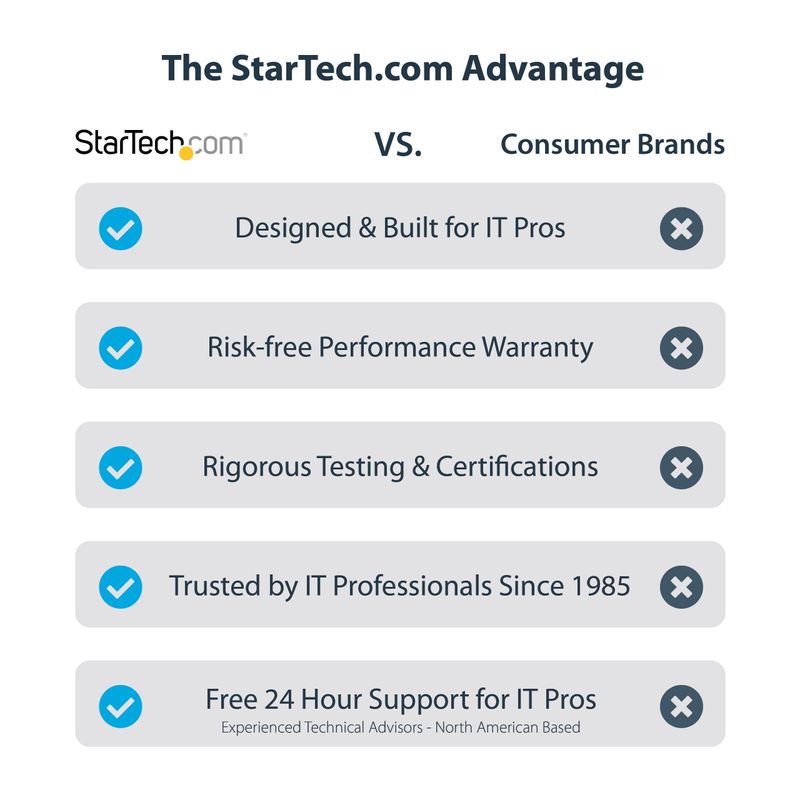 StarTech.com-Chassis-Thunderbolt-3-PCIe-Enclosure-esterna-con-doppi-slot-PCI-Express-Box-PCIe-per-laptop-Desktop-All-In-