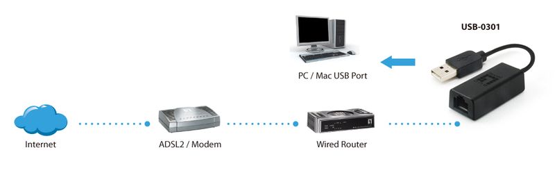 LevelOne-USB-0301-scheda-di-rete-e-adattatore-100-Mbit-s