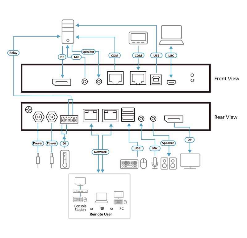 ATEN-Switch-KVM-over-4K-DisplayPort-a-singola-porta-per-1-accesso-condiviso-locale-remoto