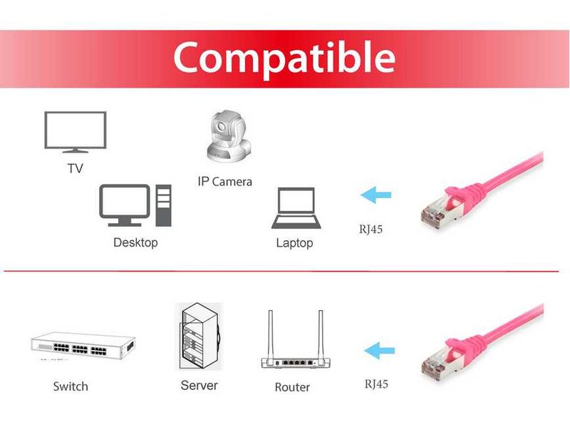 Equip-605580-cavo-di-rete-Rosa-1-m-Cat6-S-FTP-S-STP--Cat.6-S-Ftp-Patch-Cable---1.0M-Pink---Warranty-12M-