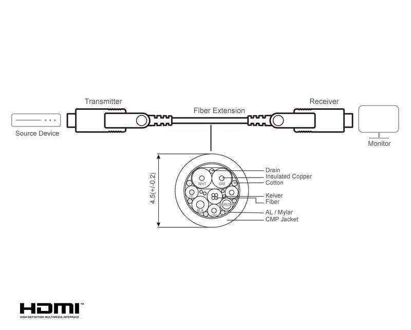 Ottico-attivo-HDMI-4K-reale